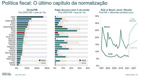 WHG Wealth High Governance on Twitter O FMI chamou atenção para um