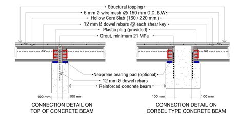 Hollow Core Slabs Jackbilt The Precast Concrete Company