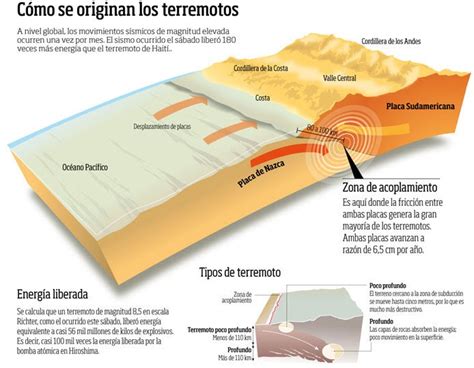 Efi News Como Se Originan Los Terremotos