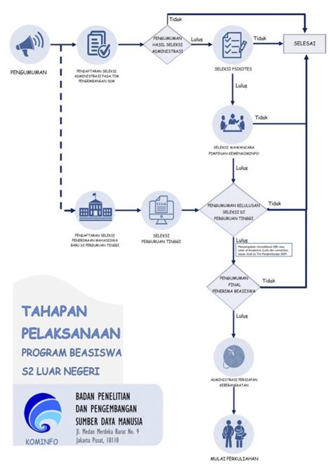 Beasiswa S2 Di Luar Negeri Tanpa Toefl Contoh Surat Resmi