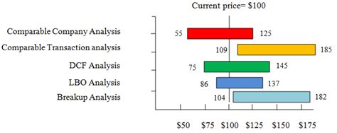 Valuation Football Field – Fincyclopedia