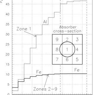 Transverse Distributions Of An Energy Deposition Density For The