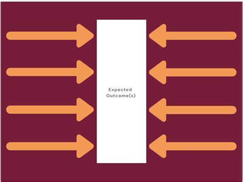 How to Conduct a Force Field Analysis (Free Tool & Template)