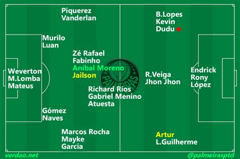 Um Reforço E Duas Saídas Veja Panorama Atual Do Elenco Do Palmeiras