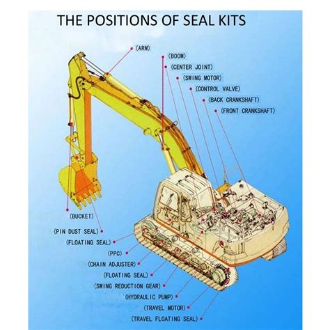 Mua SINOCMP PC300 6 Control Valve Repair Seal Kit For Komatsu PC300 6