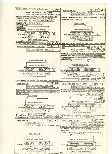 Index Of Diagrams of (SAR) Steam Locomotives (57) | Rail transport, Steam locomotive, Locomotive