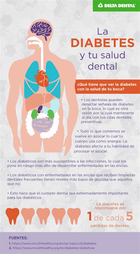 D A Mundial De La Diabetes Aprende Sobre El Cuidado Dental Para Los