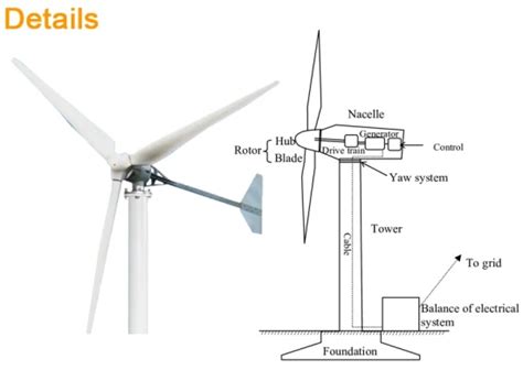 Vertical Wind Turbine Wind Power Generation System Kw Kw Wind Solar