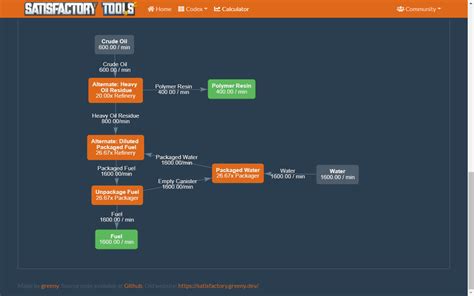 Am I approaching fuel alternate recipes correctly here? : r/SatisfactoryGame