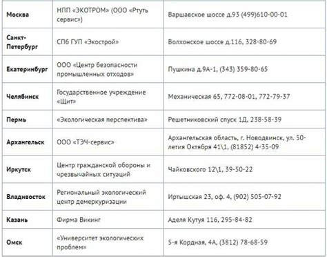 На чем основано действие термометра и какие термометры бывают