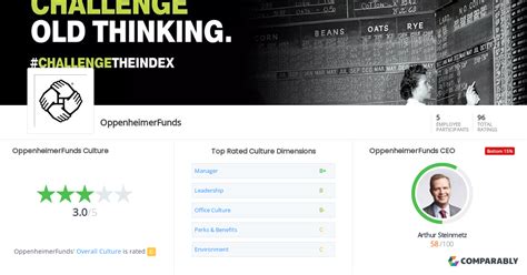 OppenheimerFunds Culture | Comparably