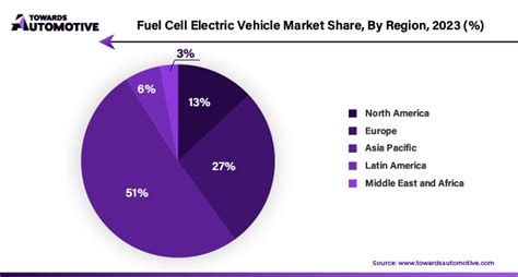 Fuel Cell Electric Vehicle Market Size And Trends 21 40