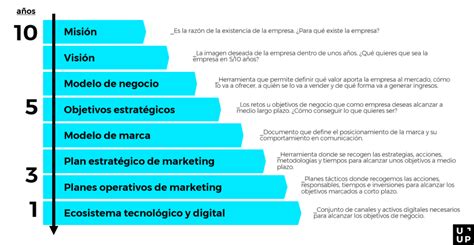 Plan Tactico De Una Empresa Ejemplo Nuevo Ejemplo