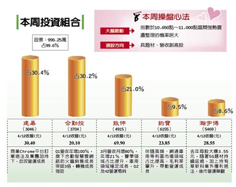 陳學進｜建碁訂單挹注、合勤控衝營運 證券 工商時報