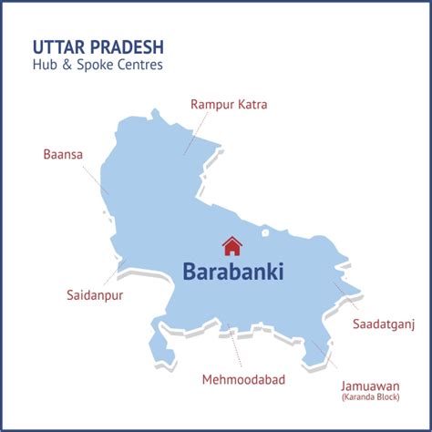 Barabanki District – Smartpur