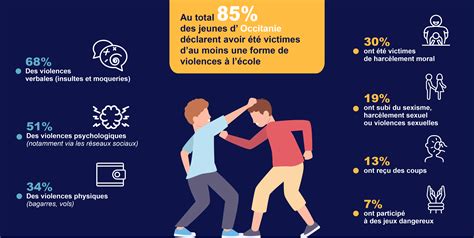 Baromètre de léducation 2022 les violences à lécole en Occitanie