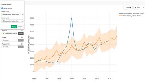 An Introduction To Time Series Forecasting With Prophet Package In Exploratory