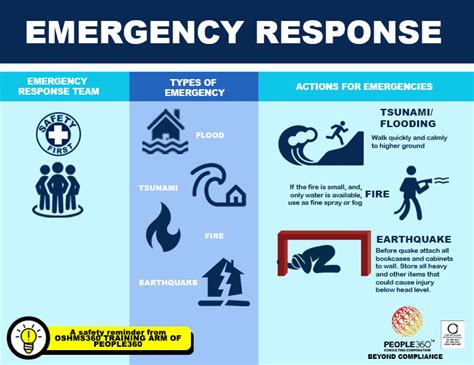 Emergency Response - People360 Consulting Corporation