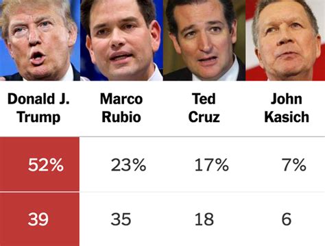 Florida Exit Polls The New York Times