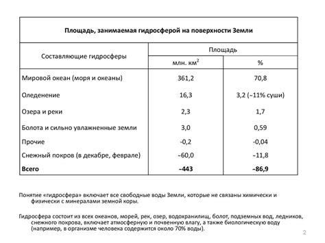 Соотношение площади суши и водной поверхности на Земле - online ...