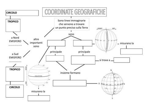 Paralleli Meridiani E Coordinate Geografiche Primary School