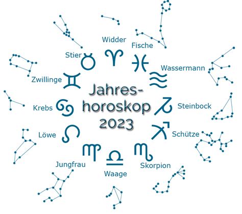 Jahreshoroskop Engelbibliothek Nachschlagewerk