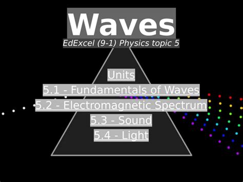 Edexcel Igcse Physics Waves Complete Set Of Resources Teaching Resources