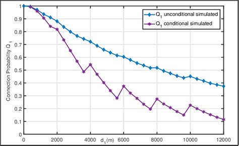 Figure 5 From Scalability Analysis Of Multiple LoRa Gateways Using