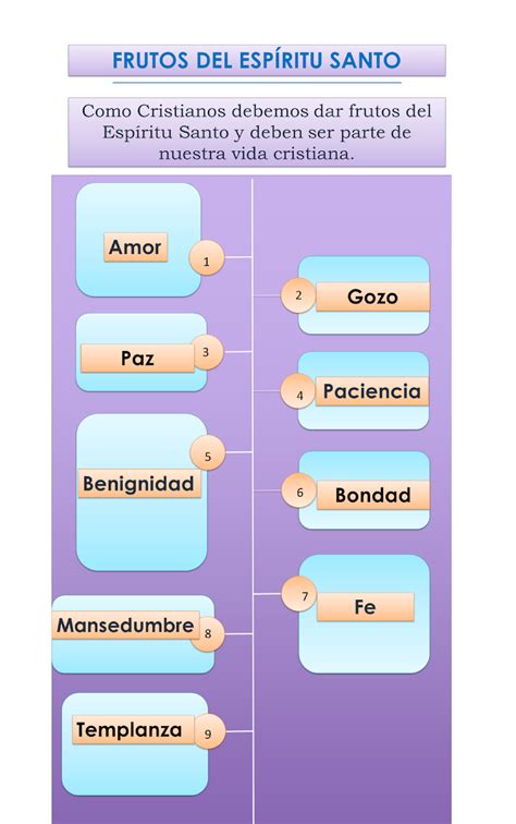 El Fruto Del EspÍritu Santo Frutos Espirituales