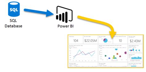 Connecting Power Bi With Sql Server Microsoft Azure