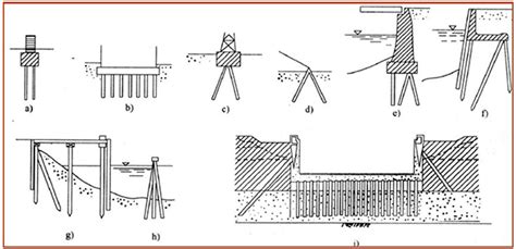 What is Pile Foundation? Common Types, Material, Application of Pile Foundation-Sinorock