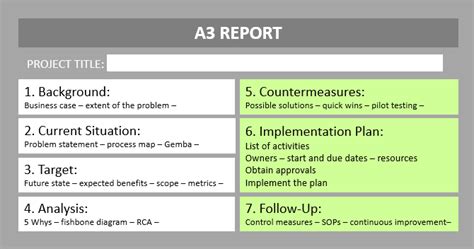 A3 Thinking A Structured Approach To Problem Solving Continuous Improvement Toolkit