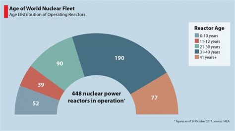 Iaea Conference On Nuclear Power Plant Life Management Opens Iaea