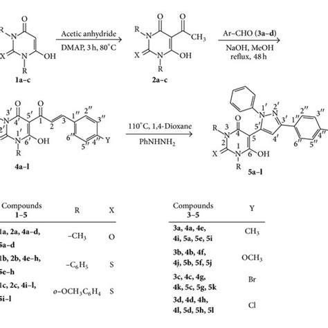 Classification and molecular structure of azole fungicides. An azole is ...