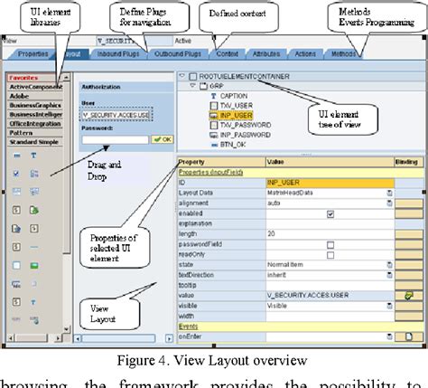 Figure 4 From Web Programming Features On Integrated System Sap Semantic Scholar