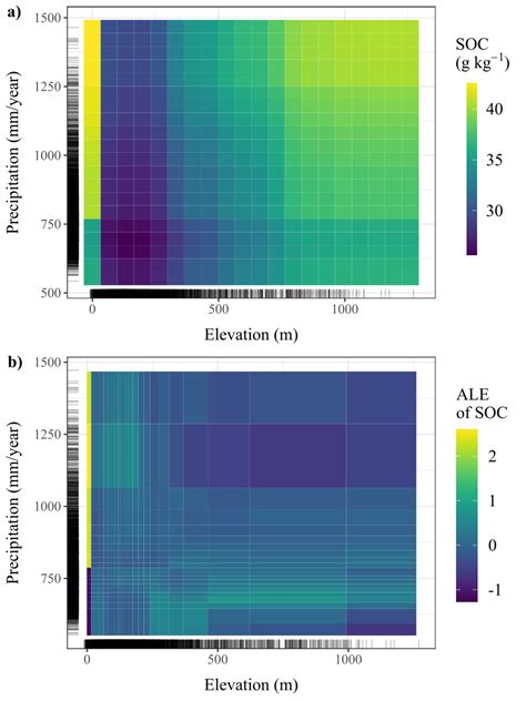 Two Dimensional Partial Dependence Plot Of The Effect Of Elevation And