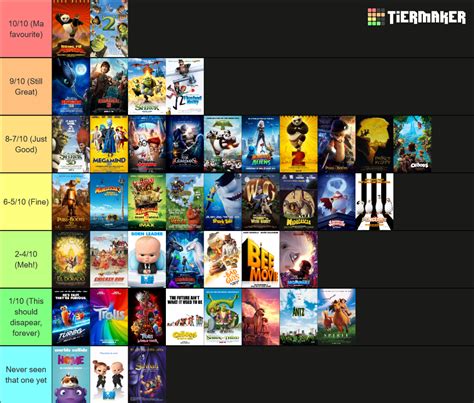 Dreamworks Animated Movies 1998 2023 Tier List Community Rankings Tiermaker