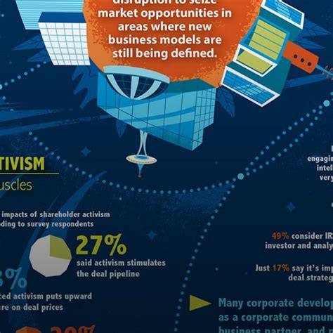 Infographic Corporate Development Strategy Thriving In Your Business