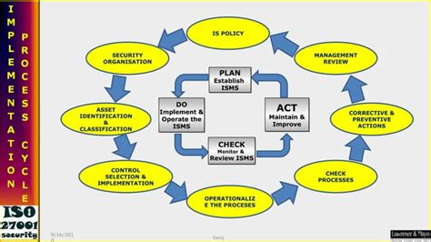 Isms Awareness Training Ppt