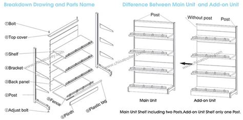 Gondola Shelving Dimensions