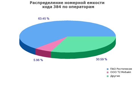 Код 384 – какой регион и оператор связи