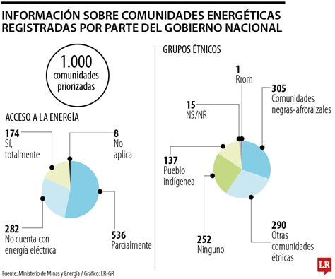 Gobierno Nacional comprometió 32 5 de los recursos de deuda por opción