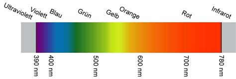 UV-Index