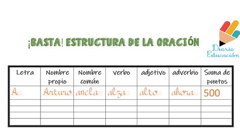 Basta Estructura De La Oraci N Diario Educaci N