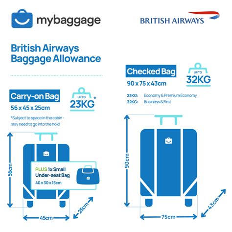 Cheap Holidays British Airways Amara Wallie