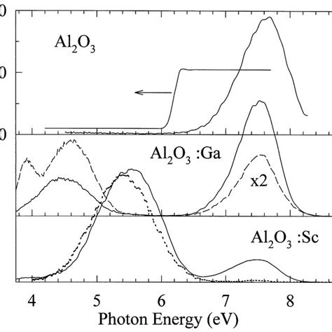 Spectra Of Steady Luminescence Of Al O Al O Ga And 2 3 2 3