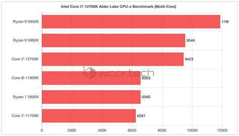 インテルceo「amdは終わり」次世代cpu “alder Lake”の凄さ Appbank