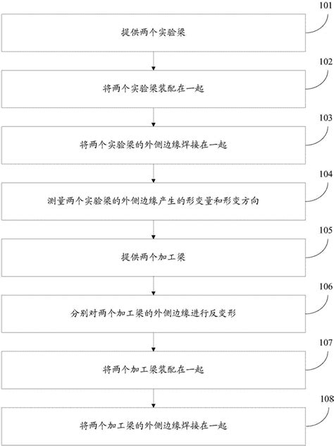 一种空心臂梁的制造方法与流程