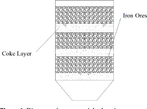 Figure 2 From Study On The High Temperature Interaction Between Coke