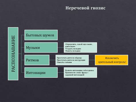Нейропсихологическая диагностика - презентация онлайн